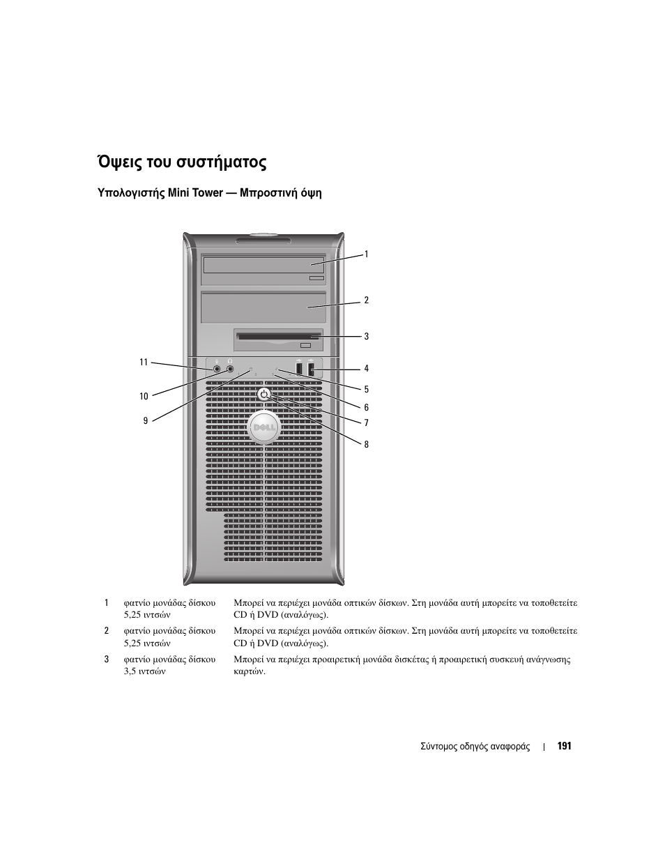 Όψεις του συστήµατος, Υπολογιστής mini tower — μπροστινή όψη | Dell OptiPlex 745 User Manual | Page 191 / 428