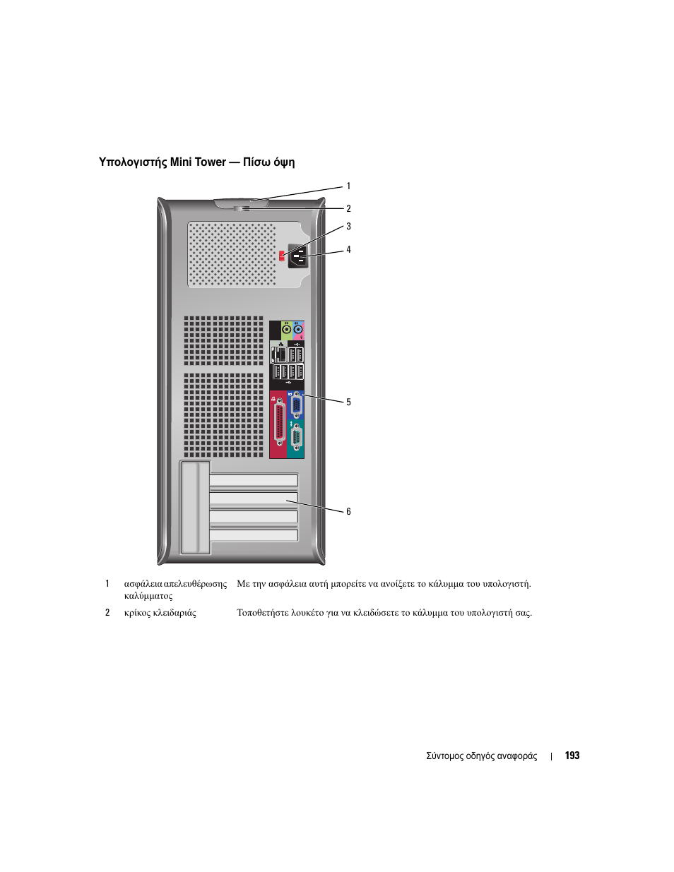 Υπολογιστής mini tower — πίσω όψη | Dell OptiPlex 745 User Manual | Page 193 / 428