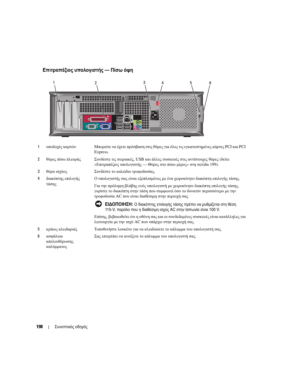 Επιτραπέζιος υπολογιστής — πίσω όψη | Dell OptiPlex 745 User Manual | Page 198 / 428