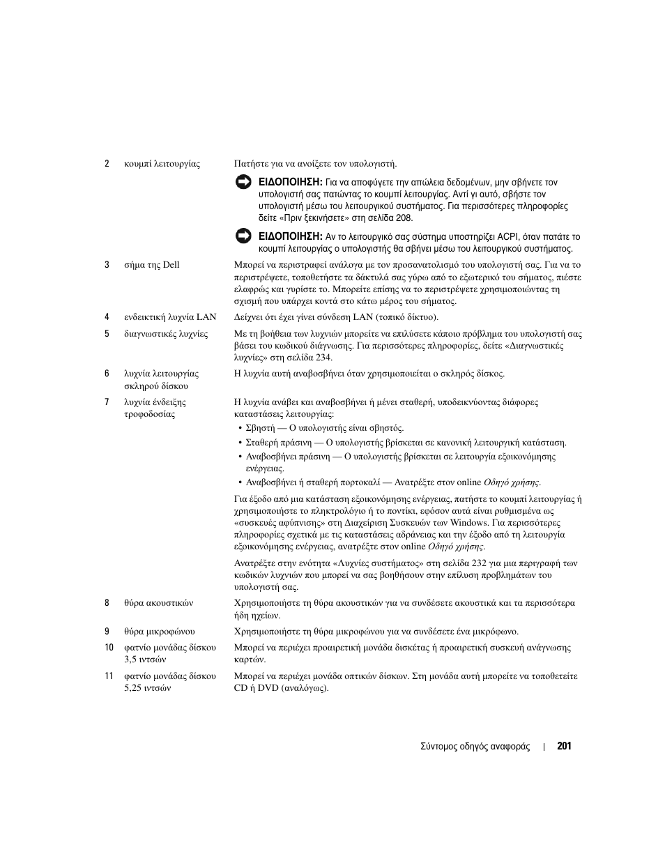 Dell OptiPlex 745 User Manual | Page 201 / 428