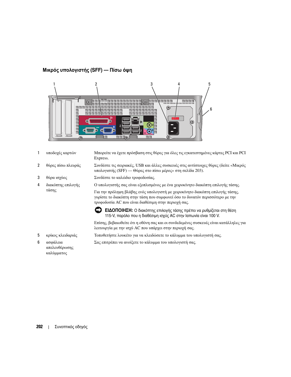 Μικρός υπολογιστής (sff) — πίσω όψη | Dell OptiPlex 745 User Manual | Page 202 / 428