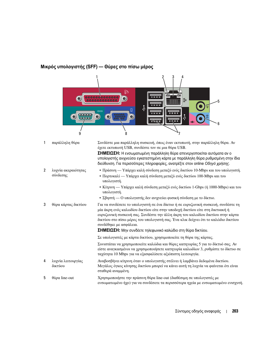 Μικρός υπολογιστής (sff) — θύρες στο πίσω µέρος | Dell OptiPlex 745 User Manual | Page 203 / 428