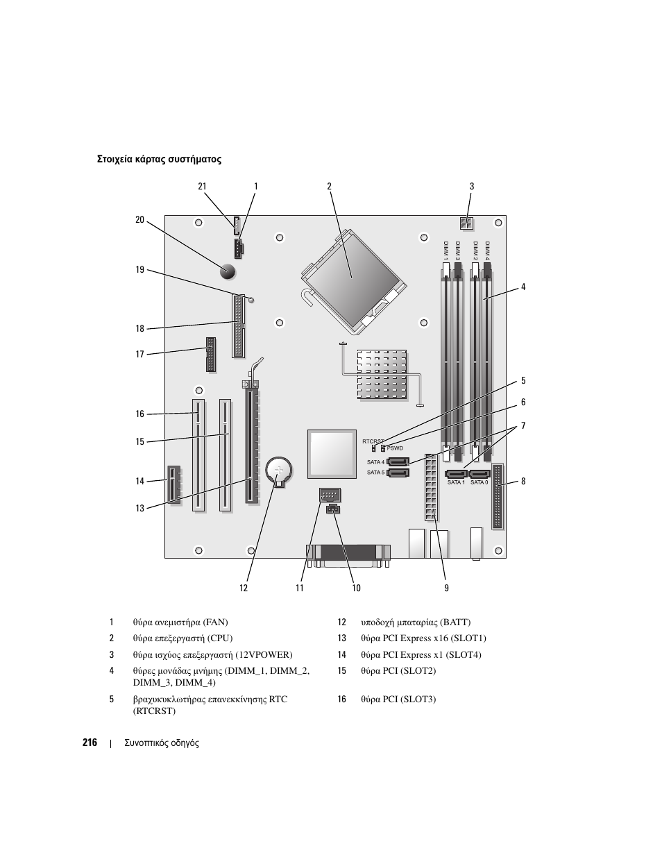 Dell OptiPlex 745 User Manual | Page 216 / 428