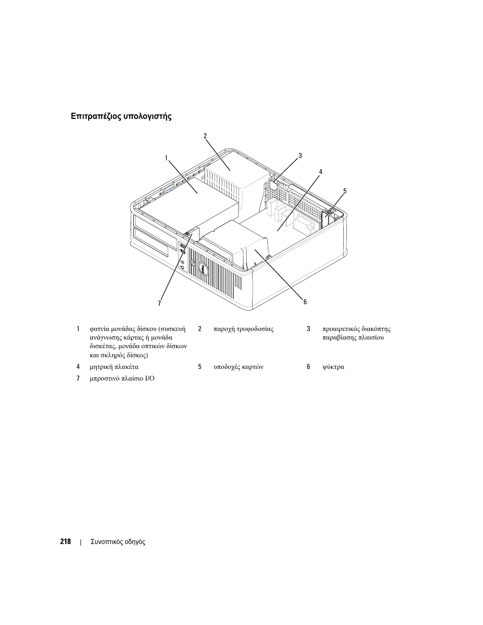 Επιτραπέζιος υπολογιστής | Dell OptiPlex 745 User Manual | Page 218 / 428