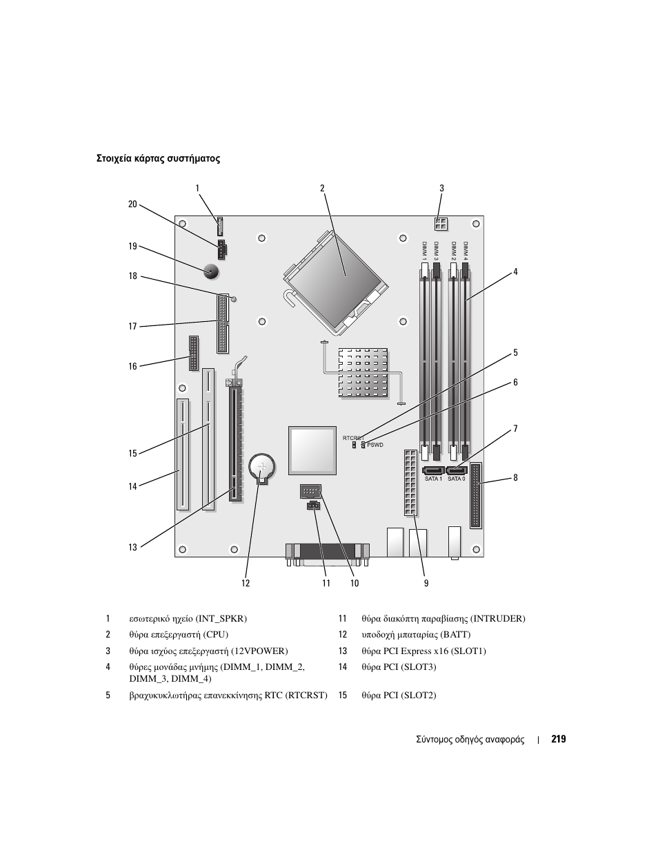 Dell OptiPlex 745 User Manual | Page 219 / 428