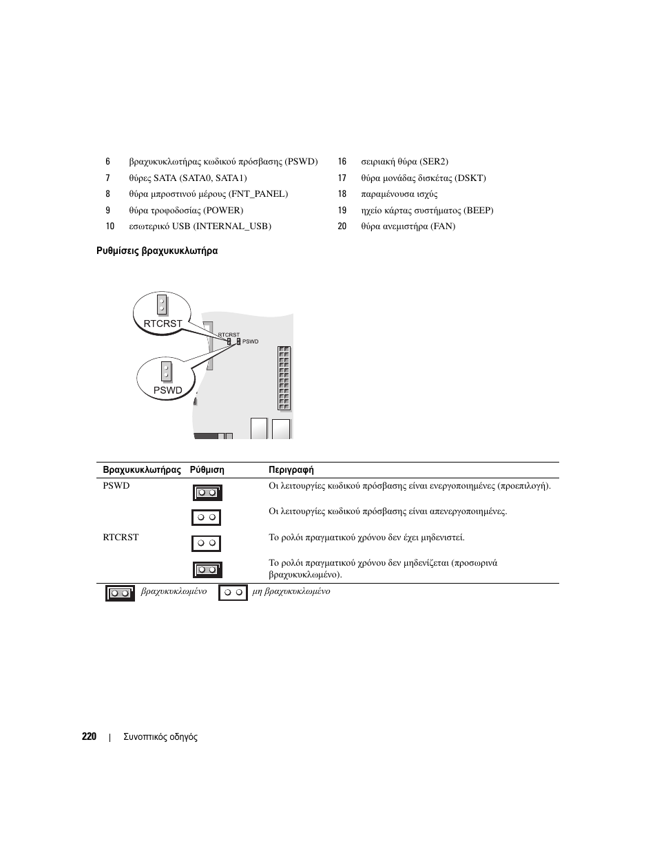 Dell OptiPlex 745 User Manual | Page 220 / 428