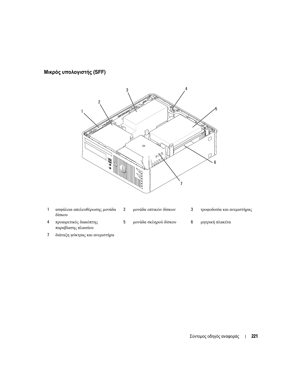 Μικρός υπολογιστής (sff) | Dell OptiPlex 745 User Manual | Page 221 / 428