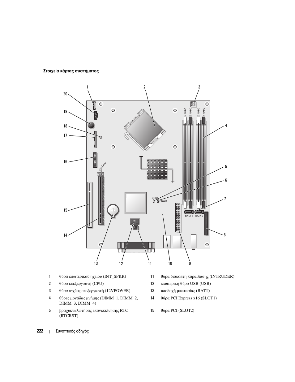 Dell OptiPlex 745 User Manual | Page 222 / 428