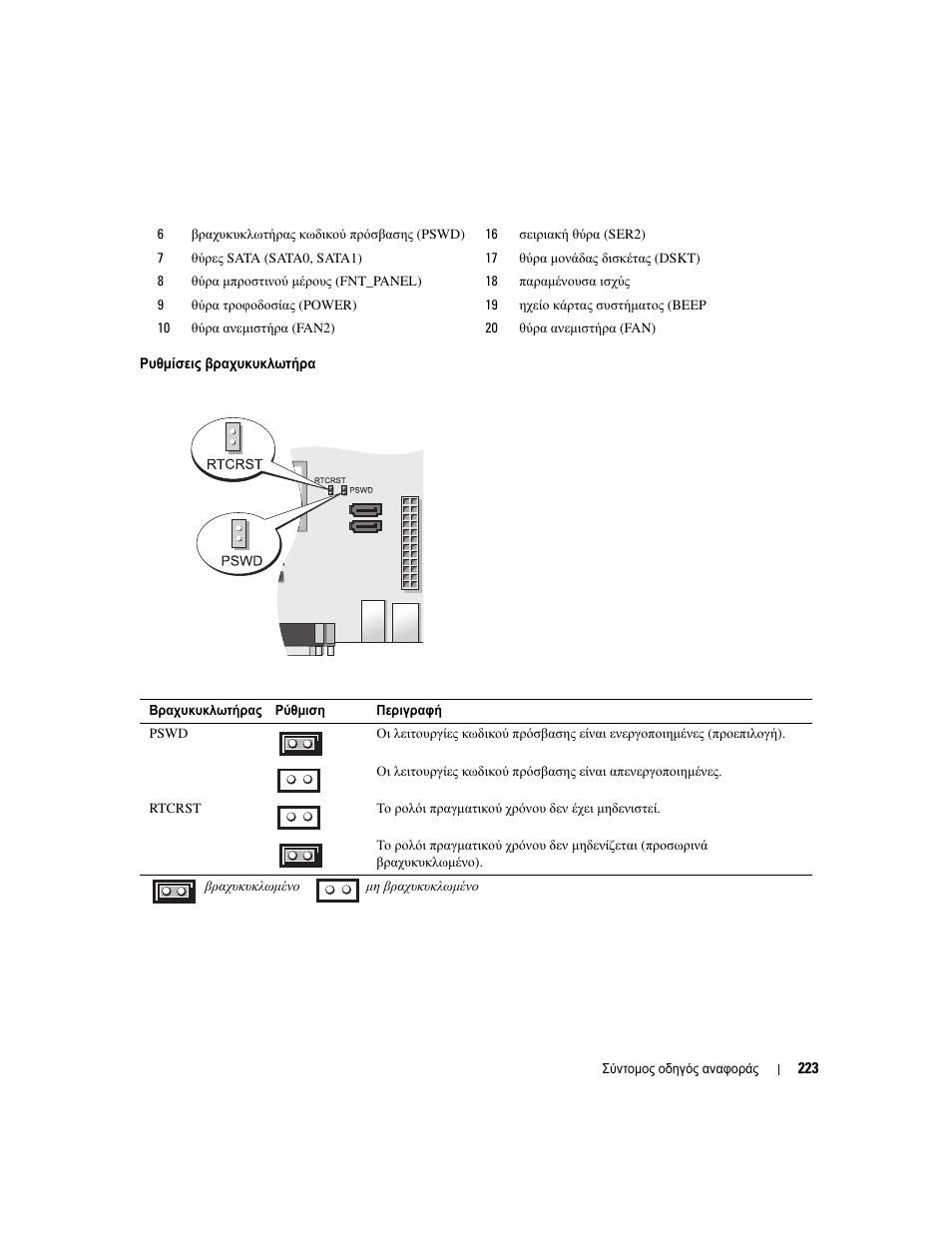 Dell OptiPlex 745 User Manual | Page 223 / 428