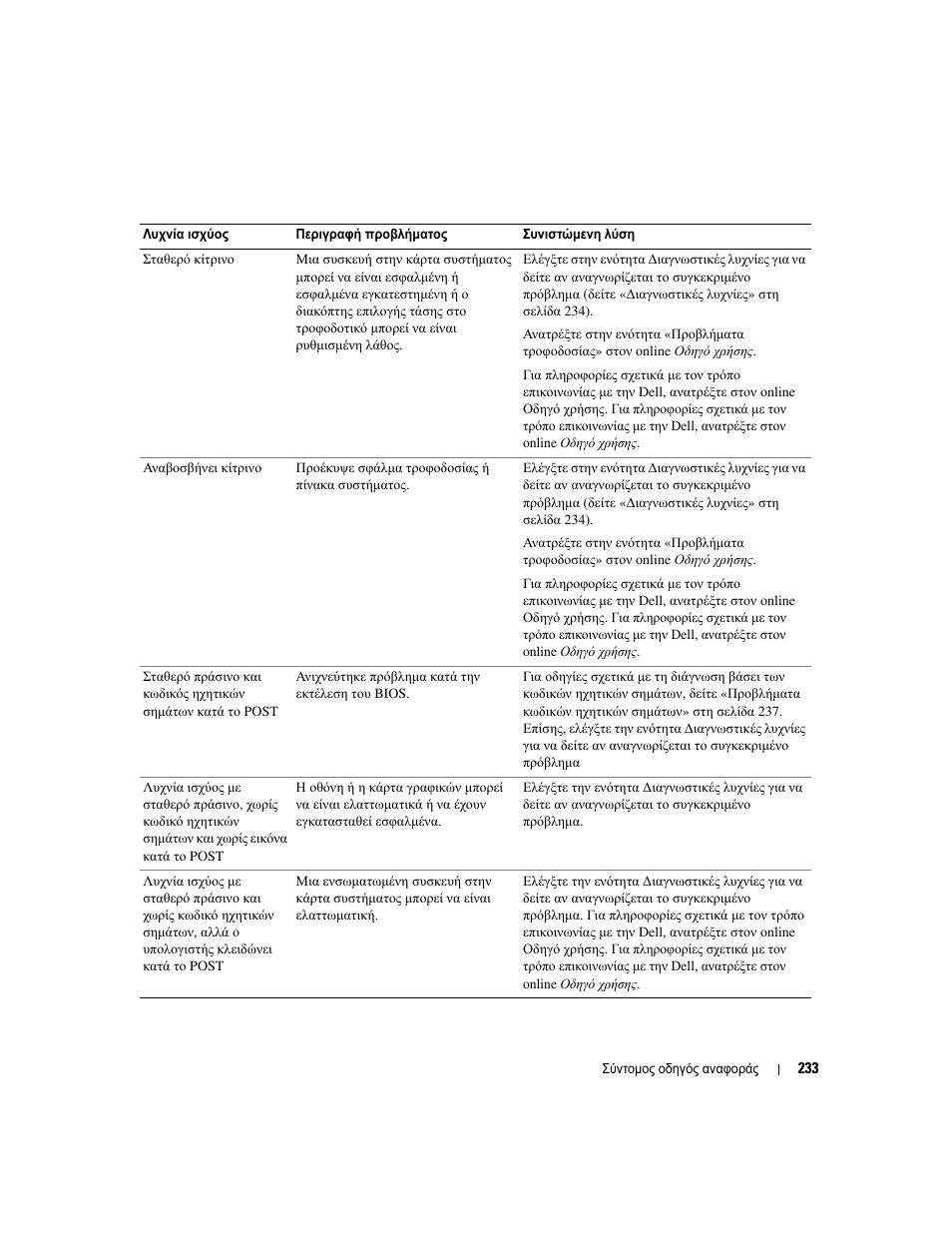 Dell OptiPlex 745 User Manual | Page 233 / 428