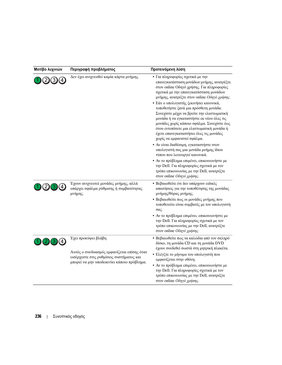 Dell OptiPlex 745 User Manual | Page 236 / 428