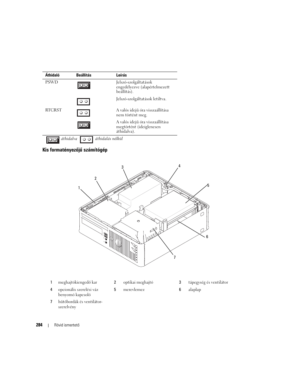 Kis formatényezõjû számítógép, Kis formatényezőjű számítógép | Dell OptiPlex 745 User Manual | Page 284 / 428