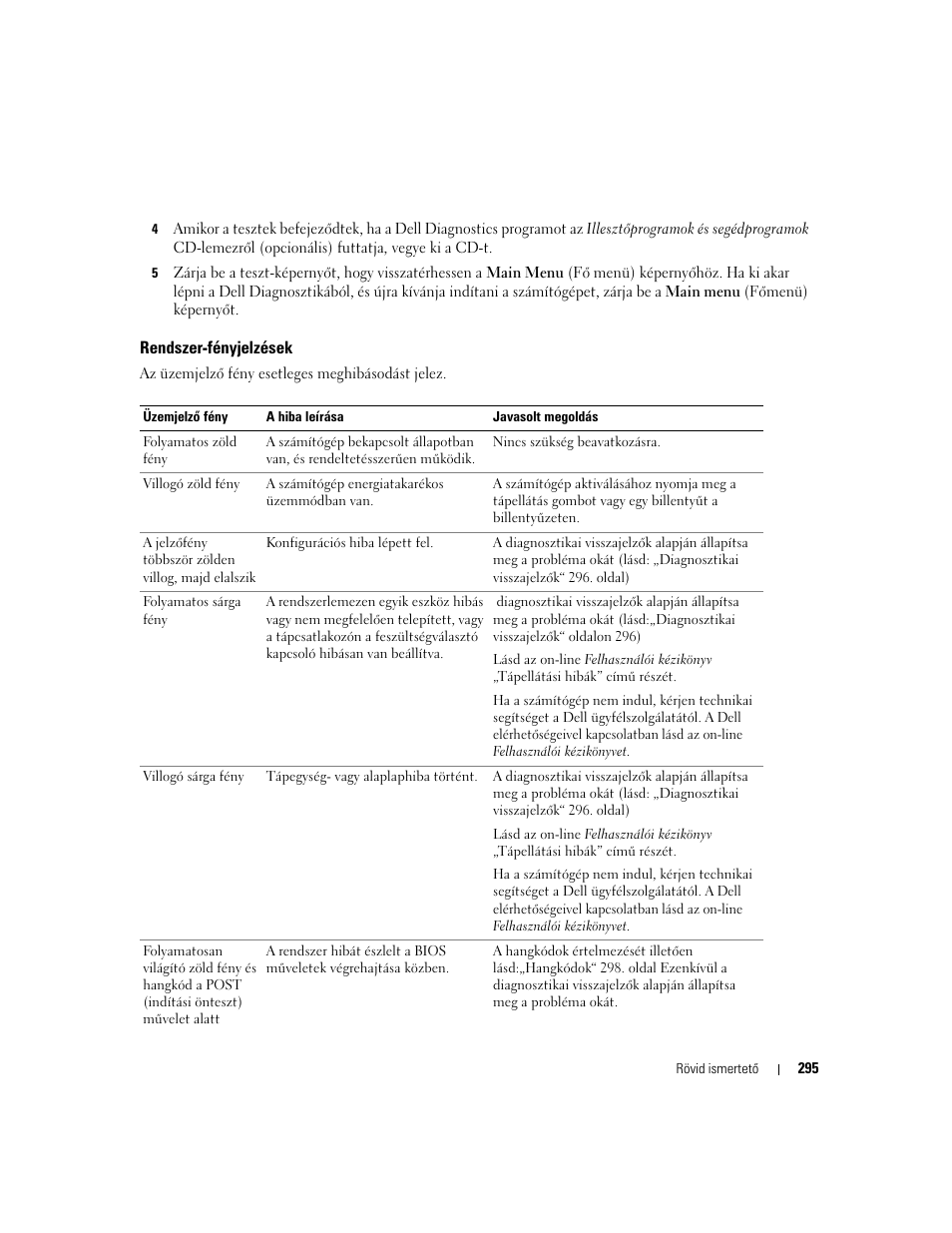 Rendszer-fényjelzések, Rendszer | Dell OptiPlex 745 User Manual | Page 295 / 428