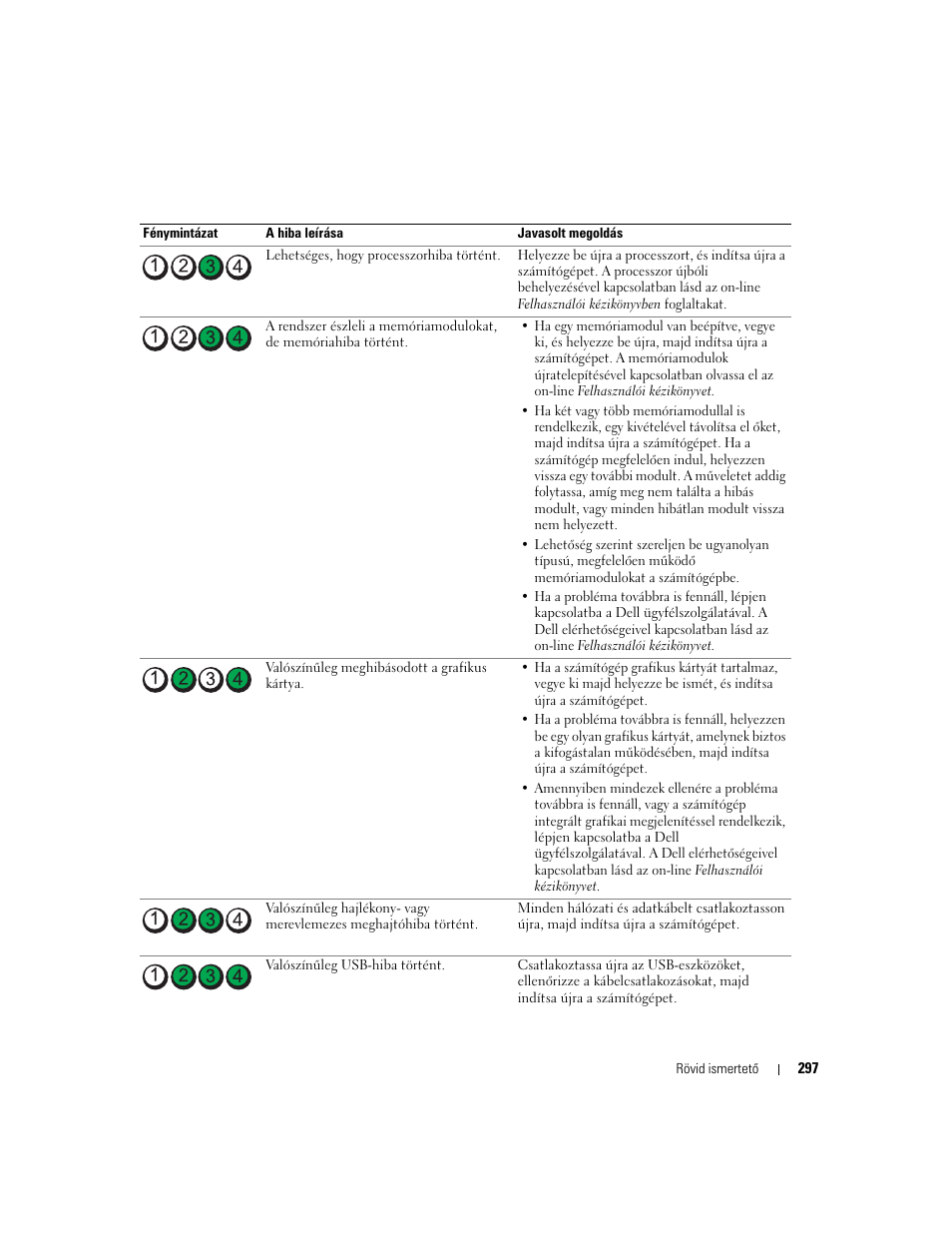 Dell OptiPlex 745 User Manual | Page 297 / 428