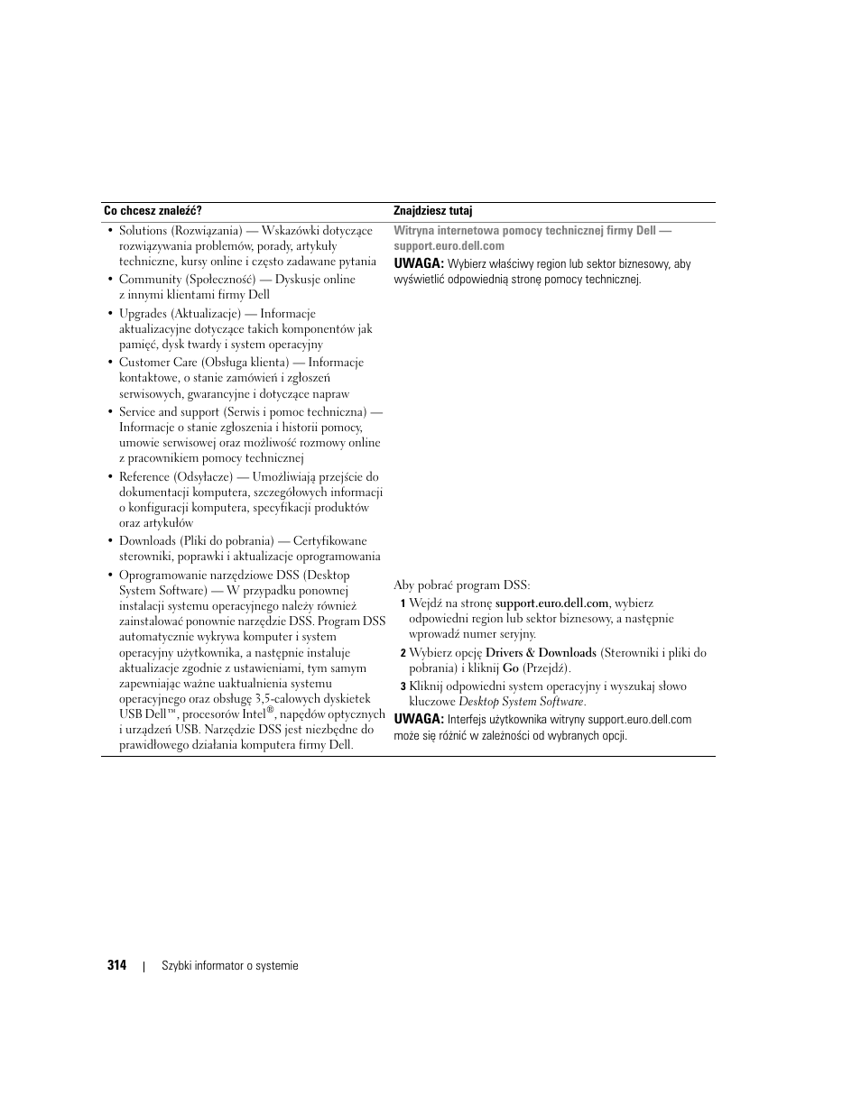 Dell OptiPlex 745 User Manual | Page 314 / 428