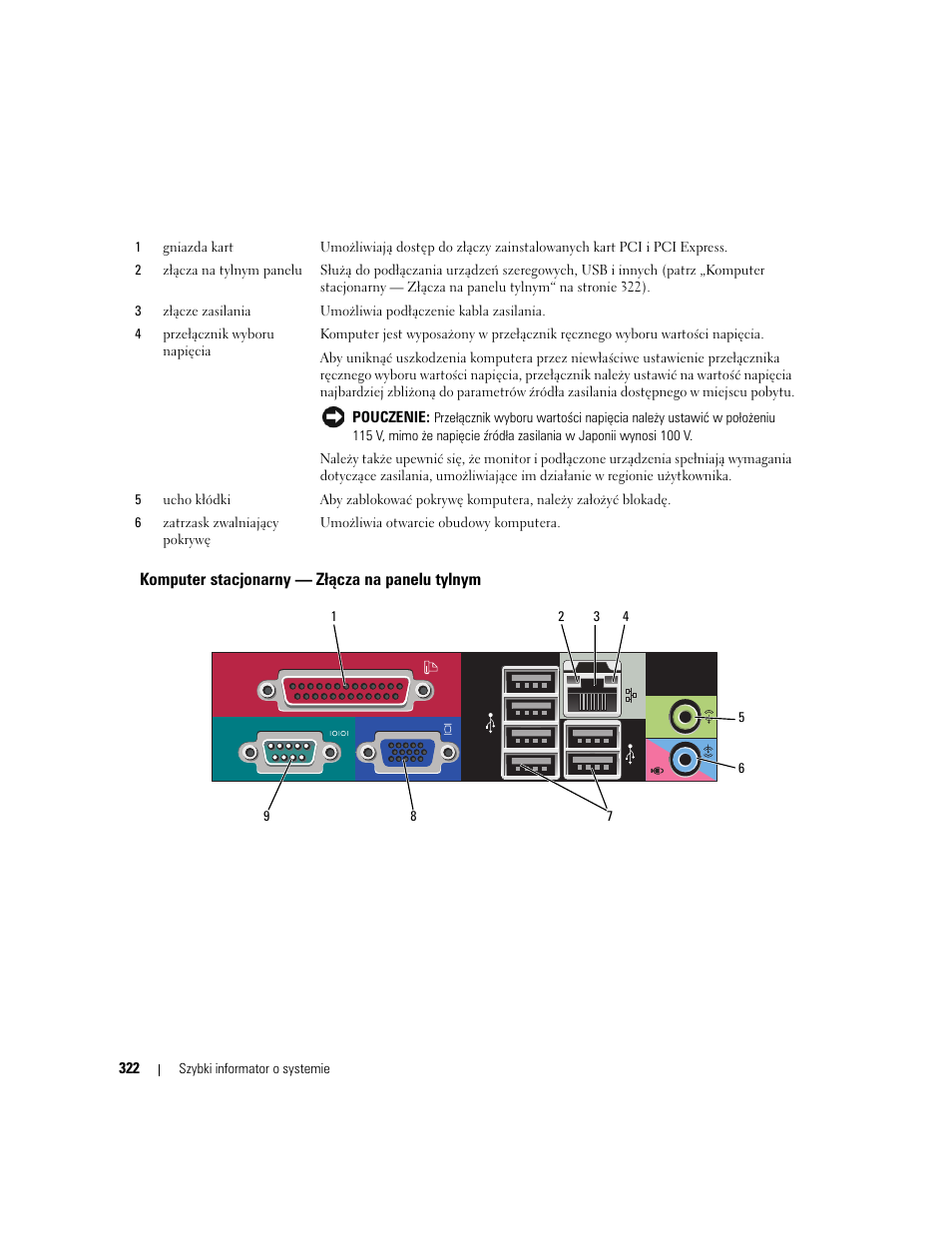 Komputer stacjonarny — złącza na panelu tylnym | Dell OptiPlex 745 User Manual | Page 322 / 428