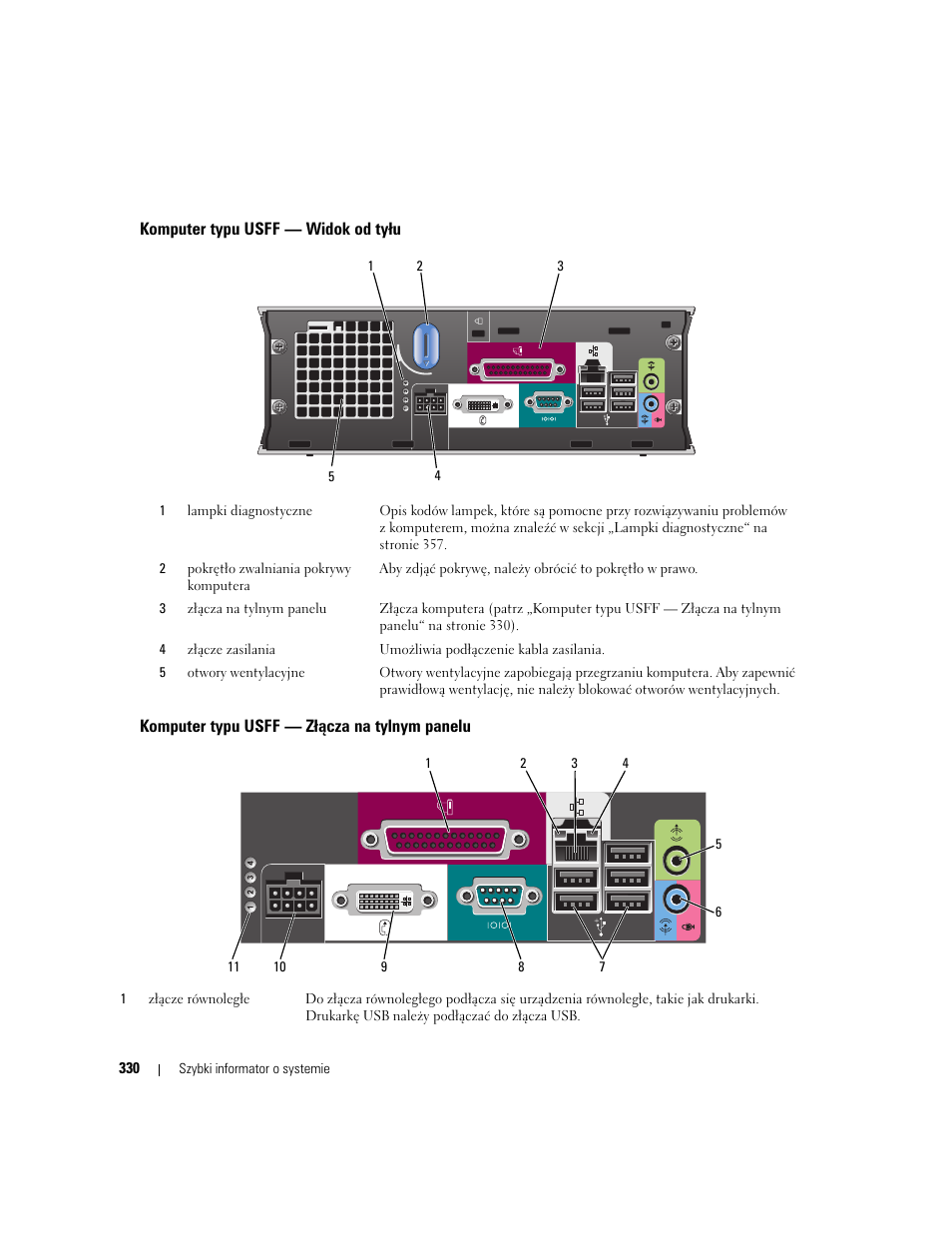 Komputer typu usff — widok od tyłu, Komputer typu usff — złącza na tylnym panelu | Dell OptiPlex 745 User Manual | Page 330 / 428