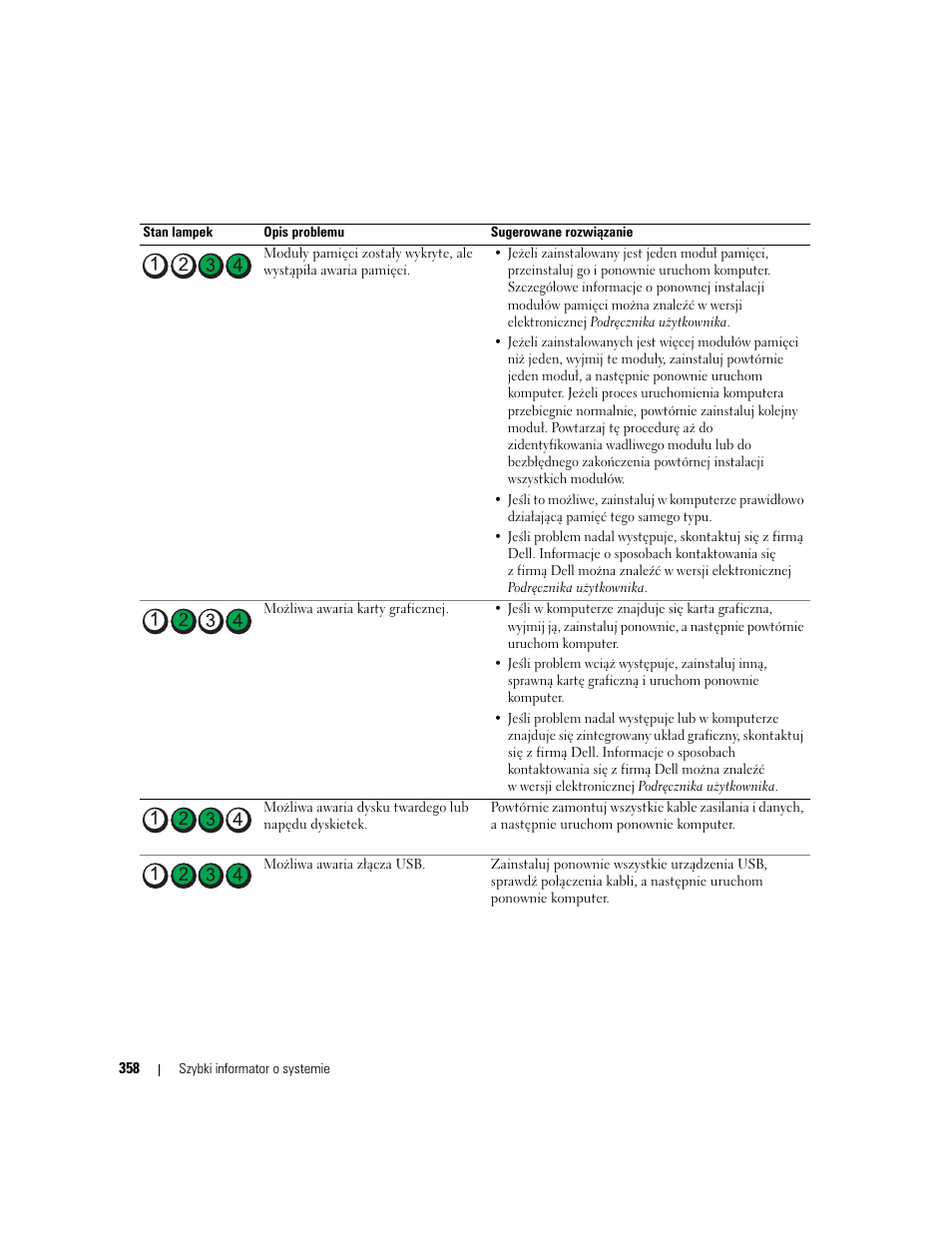 Dell OptiPlex 745 User Manual | Page 358 / 428