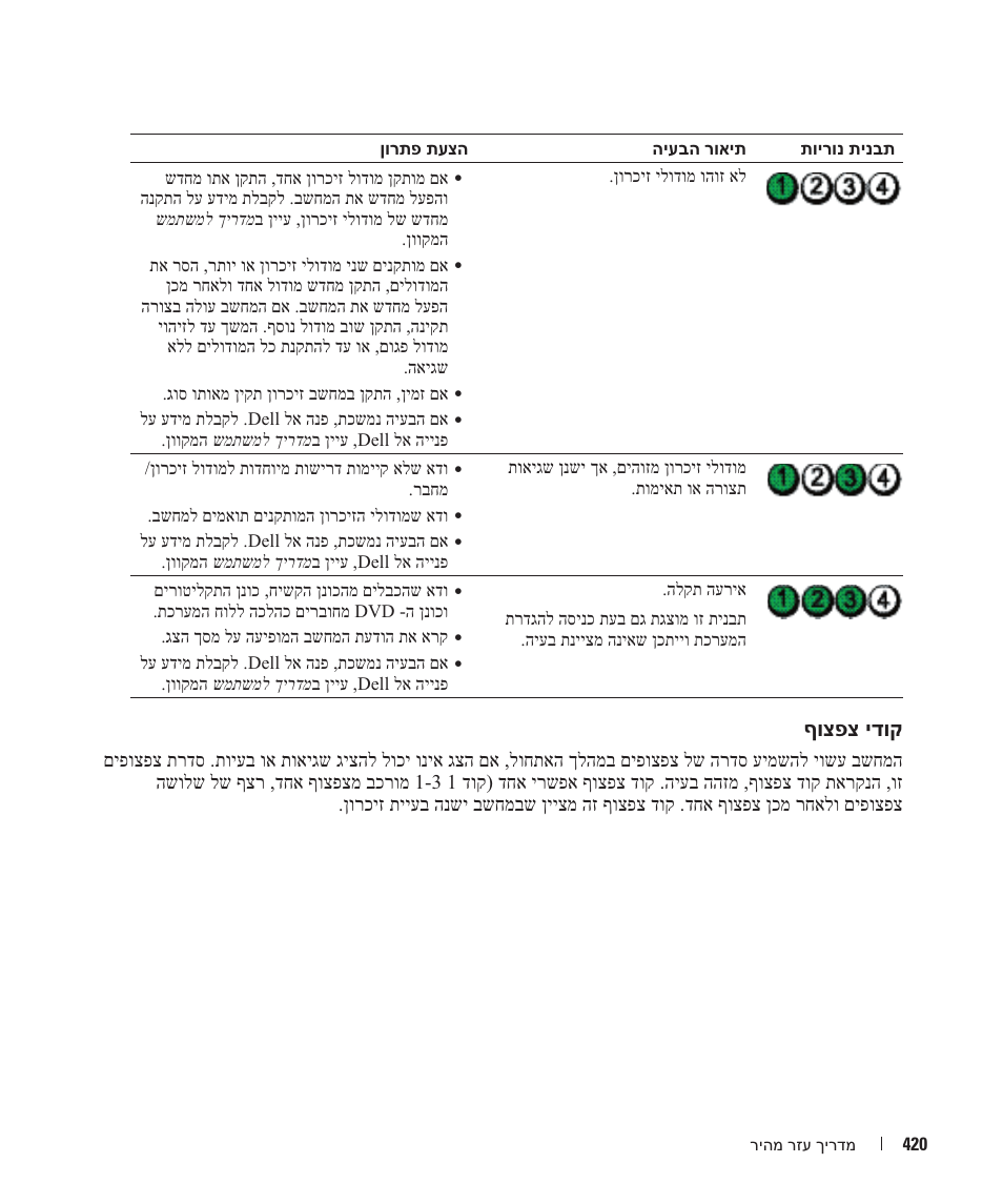 ףוצפצ ידוק | Dell OptiPlex 745 User Manual | Page 377 / 428