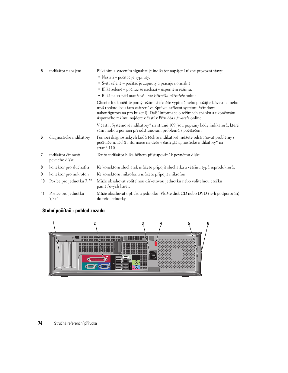 Stolní počítač - pohled zezadu | Dell OptiPlex 745 User Manual | Page 74 / 428