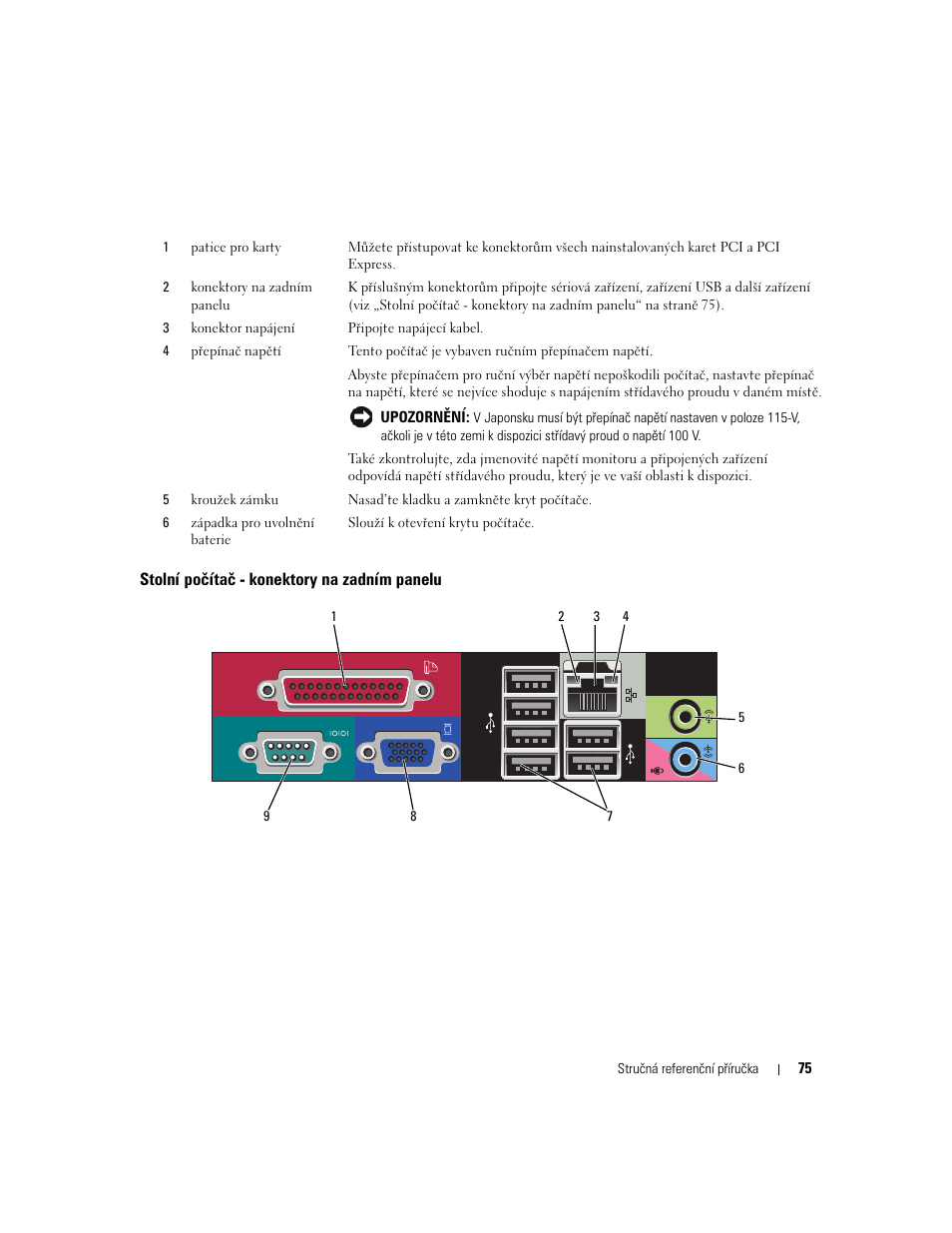 Stolní počítač - konektory na zadním panelu | Dell OptiPlex 745 User Manual | Page 75 / 428