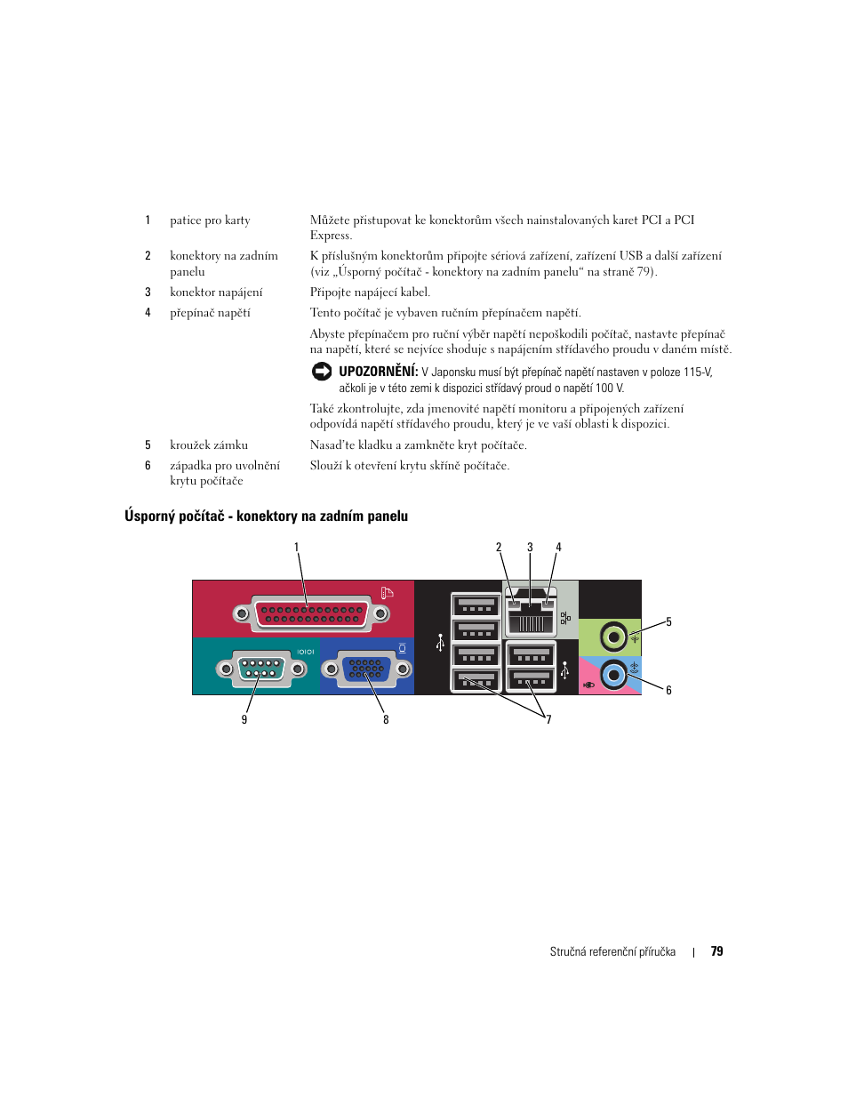 Úsporný počítač - konektory na zadním panelu | Dell OptiPlex 745 User Manual | Page 79 / 428