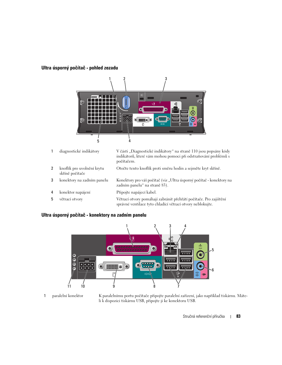 Ultra úsporný počítač - pohled zezadu, Ultra úsporný počítač - konektory na zadním panelu | Dell OptiPlex 745 User Manual | Page 83 / 428