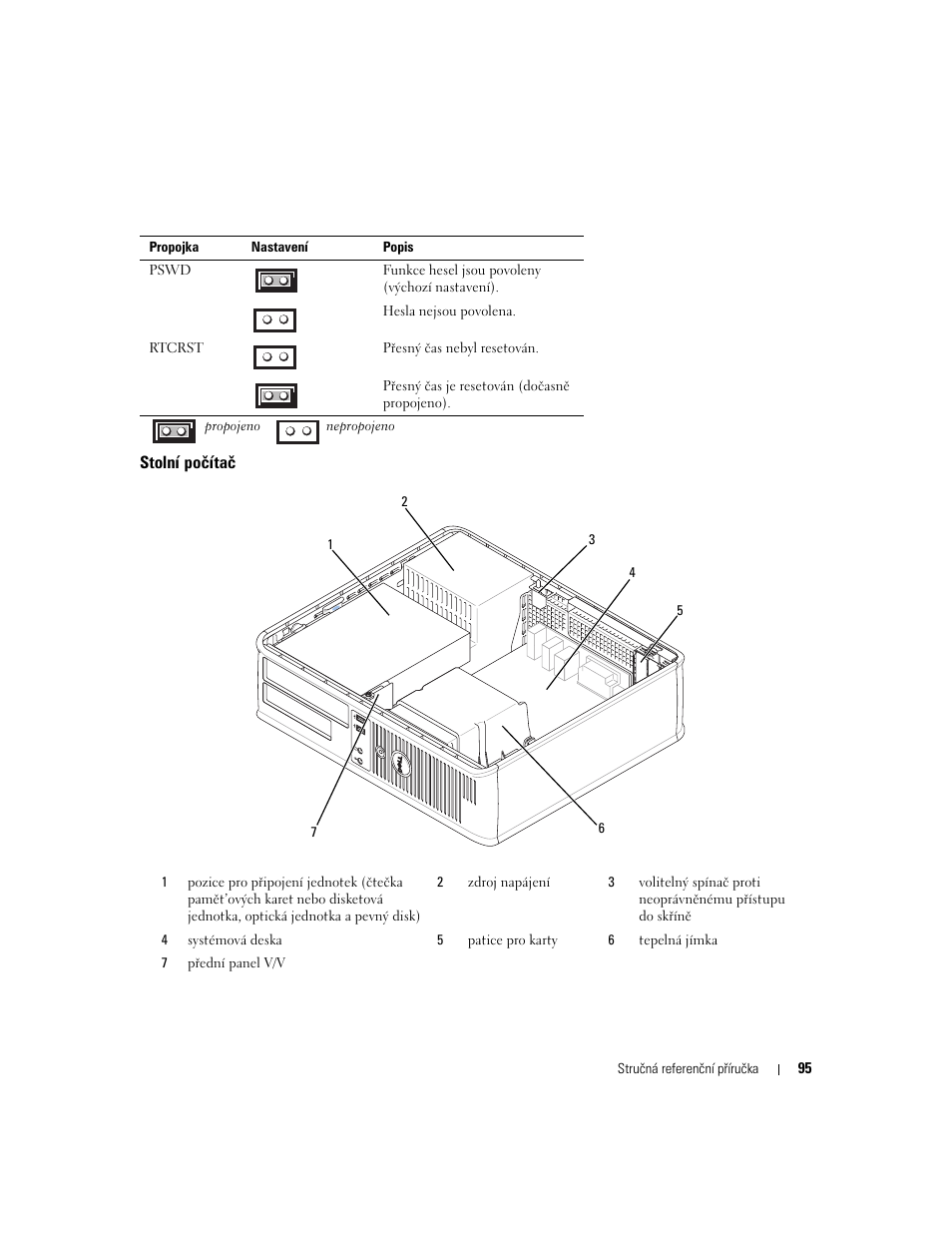 Stolní počítač | Dell OptiPlex 745 User Manual | Page 95 / 428