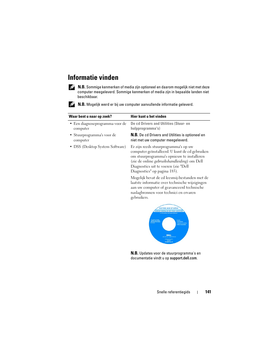 Informatie vinden | Dell OptiPlex 330 (Late 2007) User Manual | Page 141 / 490