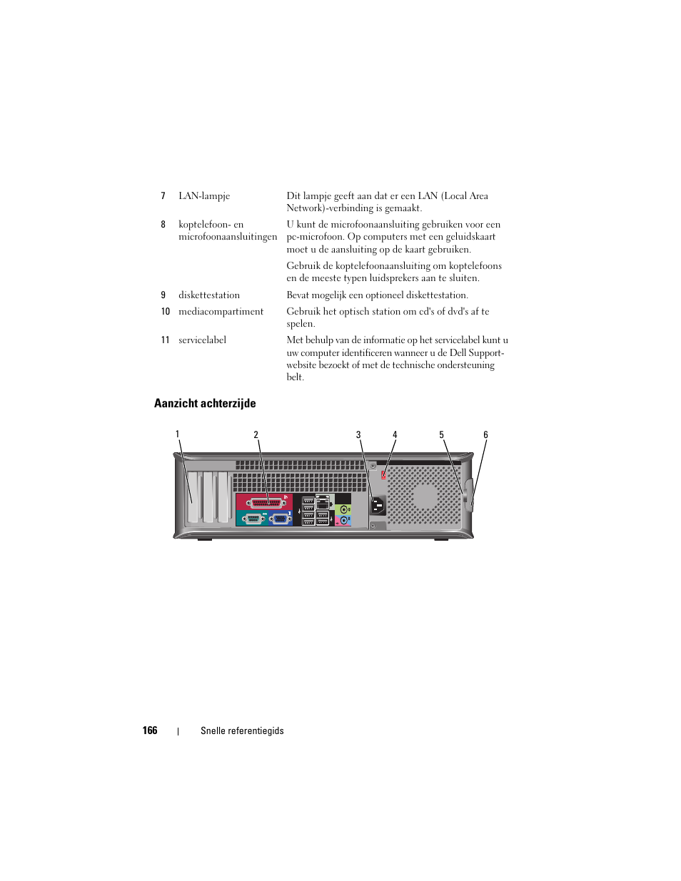 Aanzicht achterzijde | Dell OptiPlex 330 (Late 2007) User Manual | Page 166 / 490