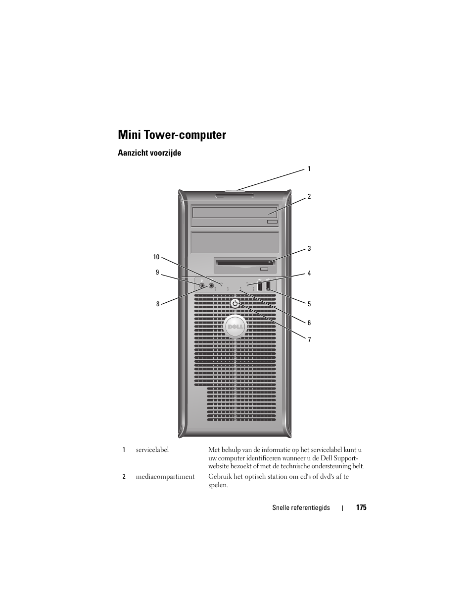 Mini tower-computer, Aanzicht voorzijde | Dell OptiPlex 330 (Late 2007) User Manual | Page 175 / 490