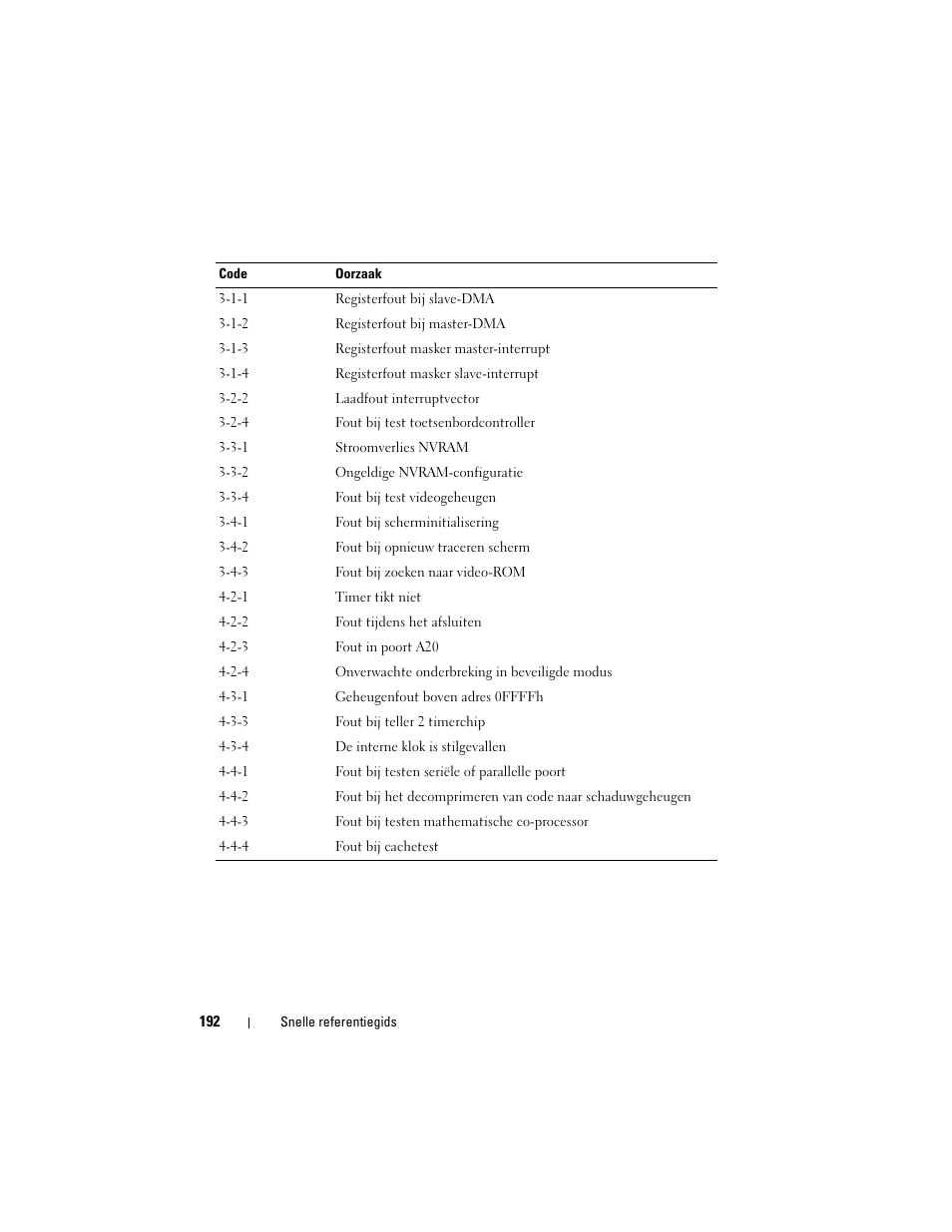 Dell OptiPlex 330 (Late 2007) User Manual | Page 192 / 490