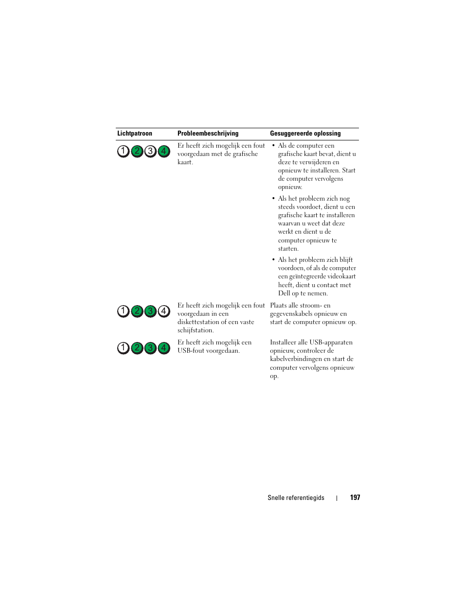 Dell OptiPlex 330 (Late 2007) User Manual | Page 197 / 490