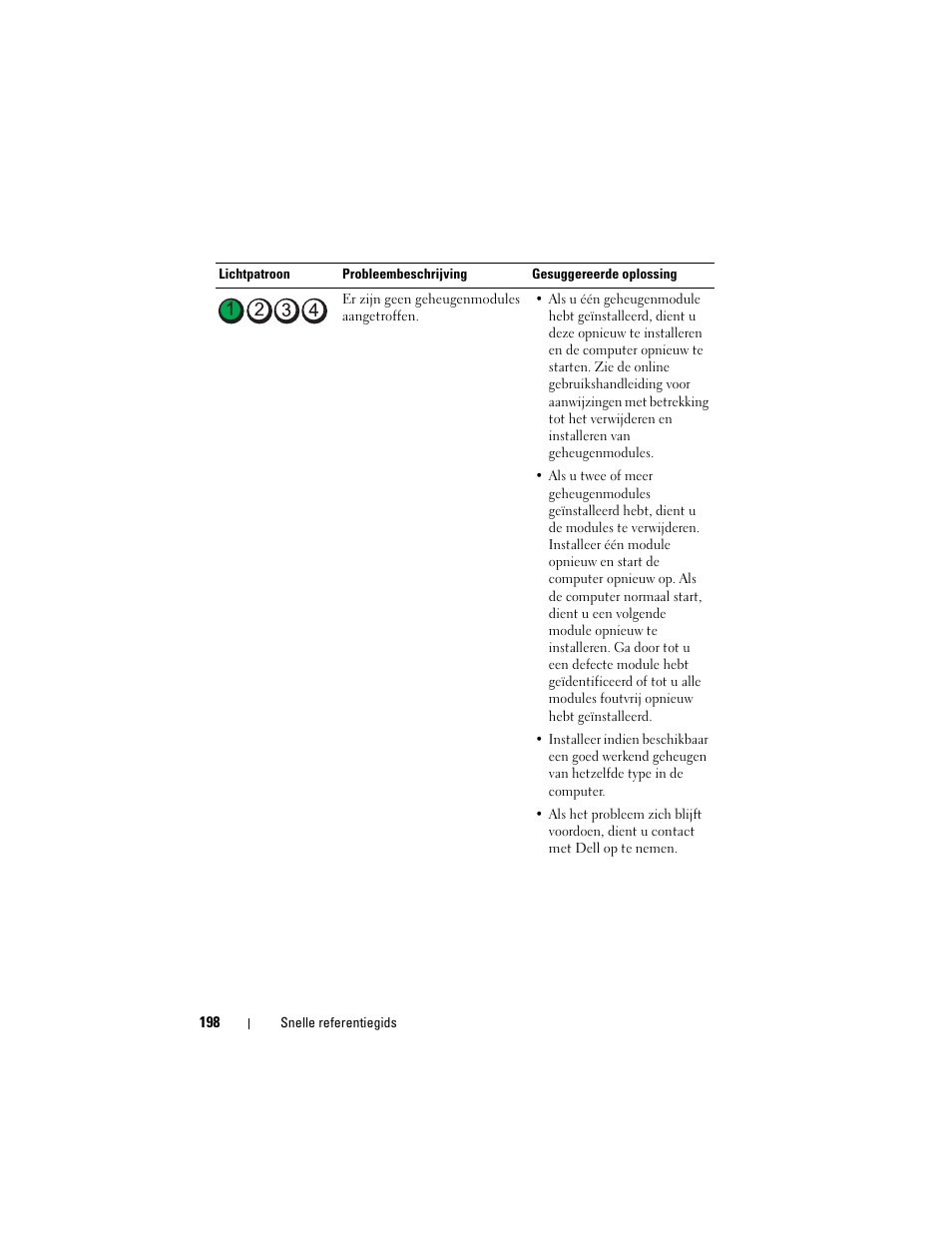 Dell OptiPlex 330 (Late 2007) User Manual | Page 198 / 490