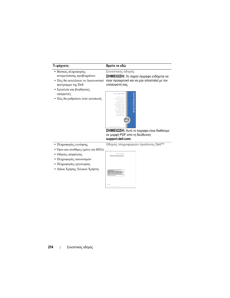 Dell OptiPlex 330 (Late 2007) User Manual | Page 214 / 490