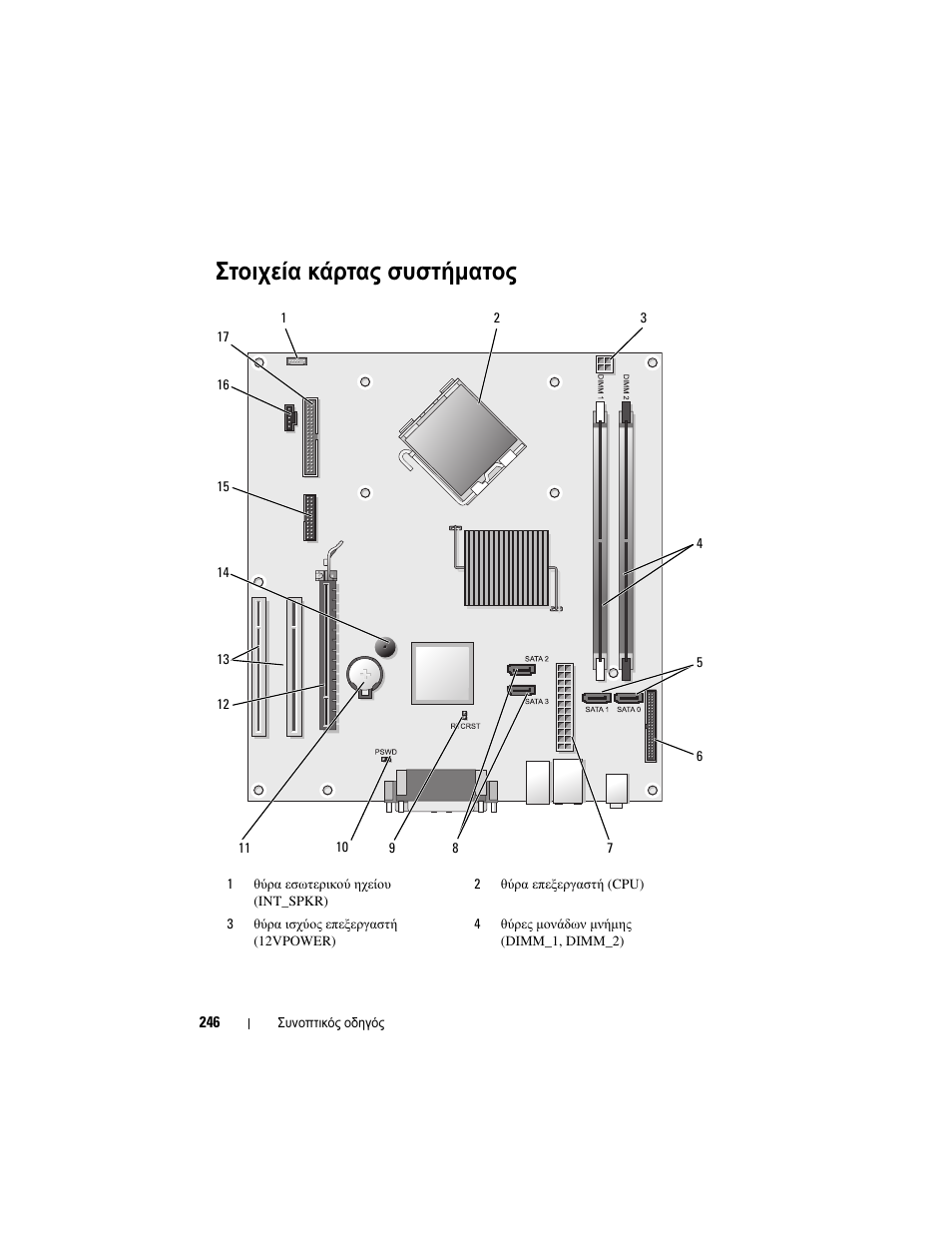 Στοιχεία κάρτας συστήµατος | Dell OptiPlex 330 (Late 2007) User Manual | Page 246 / 490