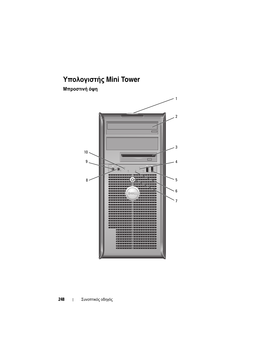 Υπολογιστής mini tower, Μπροστινή όψη | Dell OptiPlex 330 (Late 2007) User Manual | Page 248 / 490