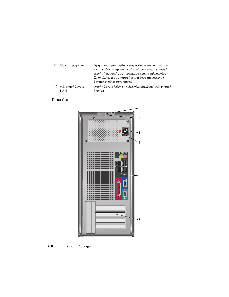 Πίσω όψη | Dell OptiPlex 330 (Late 2007) User Manual | Page 250 / 490