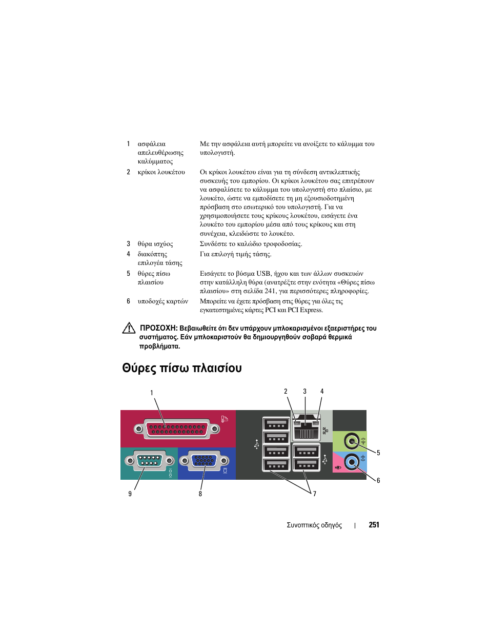 Θύρες πίσω πλαισίου | Dell OptiPlex 330 (Late 2007) User Manual | Page 251 / 490