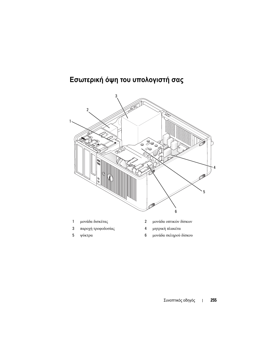 Εσωτερική όψη του υπολογιστή σας | Dell OptiPlex 330 (Late 2007) User Manual | Page 255 / 490