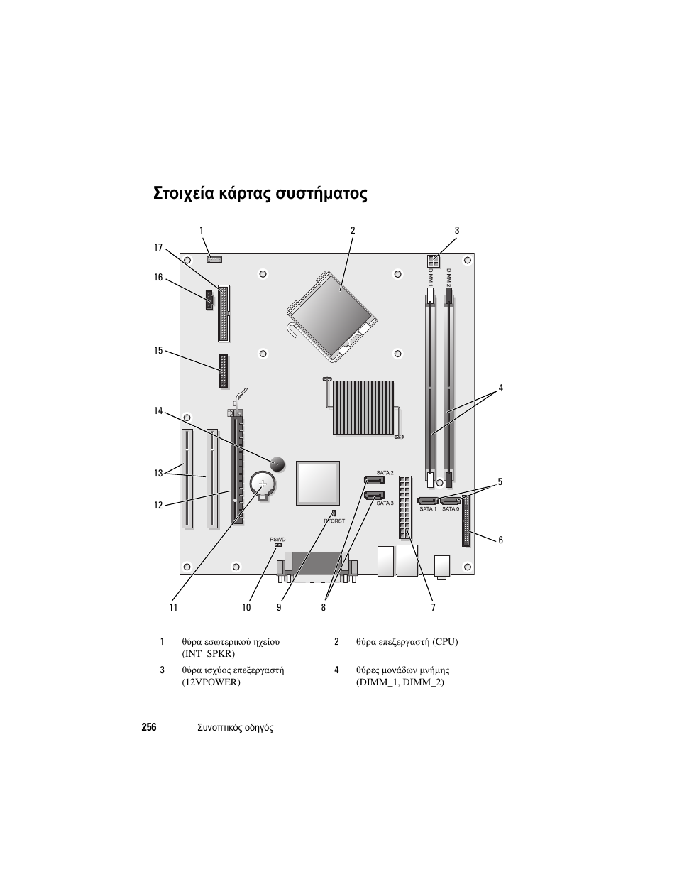 Στοιχεία κάρτας συστήµατος | Dell OptiPlex 330 (Late 2007) User Manual | Page 256 / 490