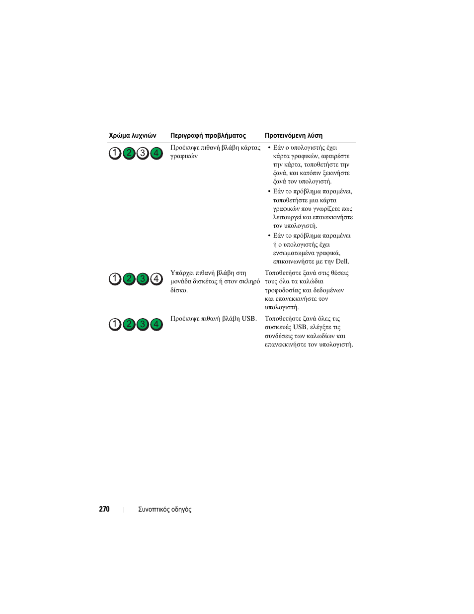 Dell OptiPlex 330 (Late 2007) User Manual | Page 270 / 490