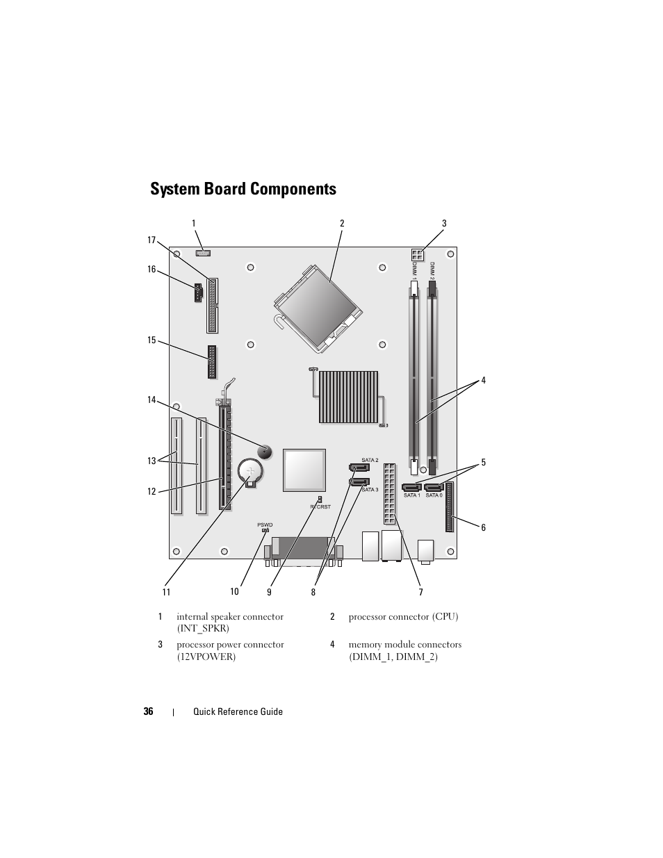System board components | Dell OptiPlex 330 (Late 2007) User Manual | Page 36 / 490