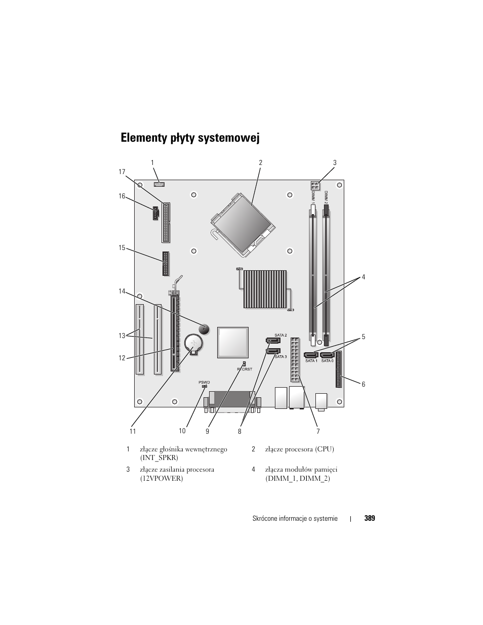 Elementy płyty systemowej | Dell OptiPlex 330 (Late 2007) User Manual | Page 389 / 490