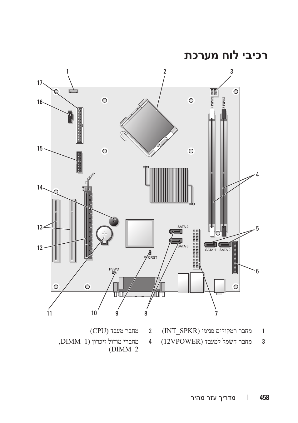 תכרעמ חול יביכר | Dell OptiPlex 330 (Late 2007) User Manual | Page 455 / 490