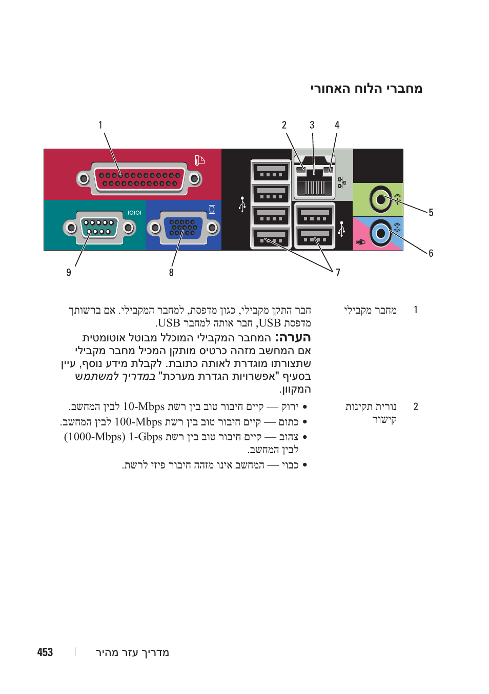 הרעה, ירוחאה חולה ירבחמ | Dell OptiPlex 330 (Late 2007) User Manual | Page 460 / 490