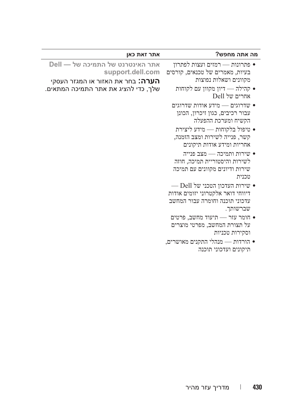 הרעה | Dell OptiPlex 330 (Late 2007) User Manual | Page 483 / 490