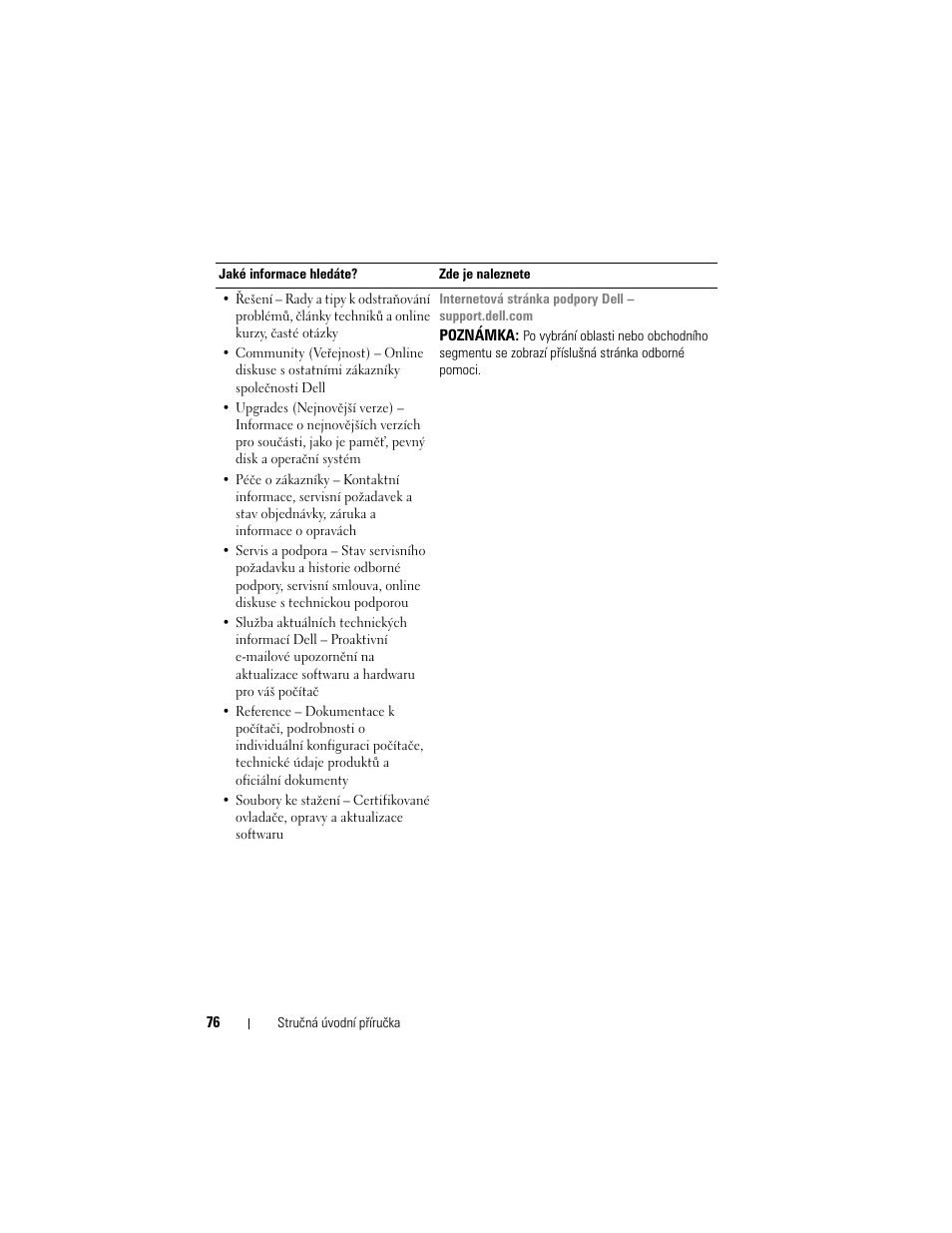Dell OptiPlex 330 (Late 2007) User Manual | Page 76 / 490
