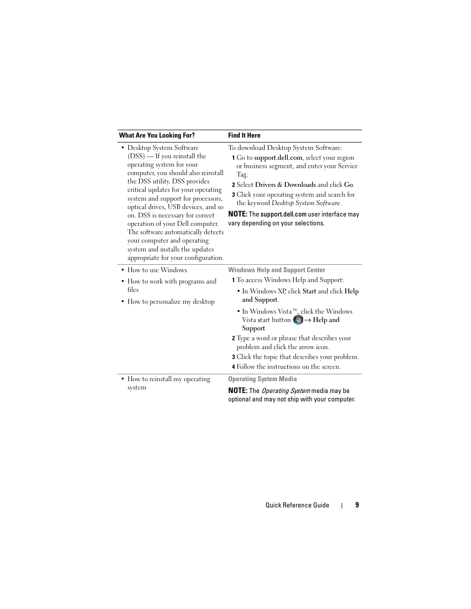 Dell OptiPlex 330 (Late 2007) User Manual | Page 9 / 490
