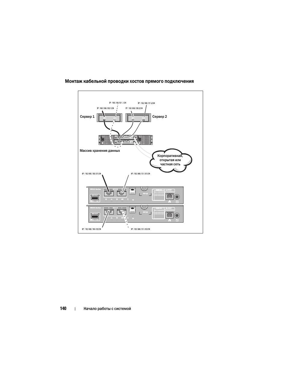 Dell POWERVAULT MD3600I User Manual | Page 142 / 222